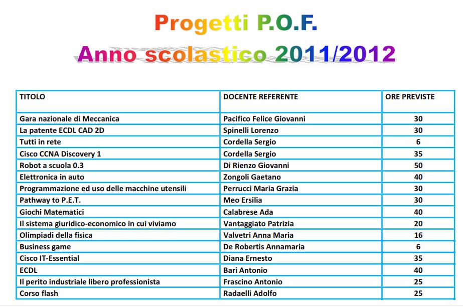 POF 2011-2012