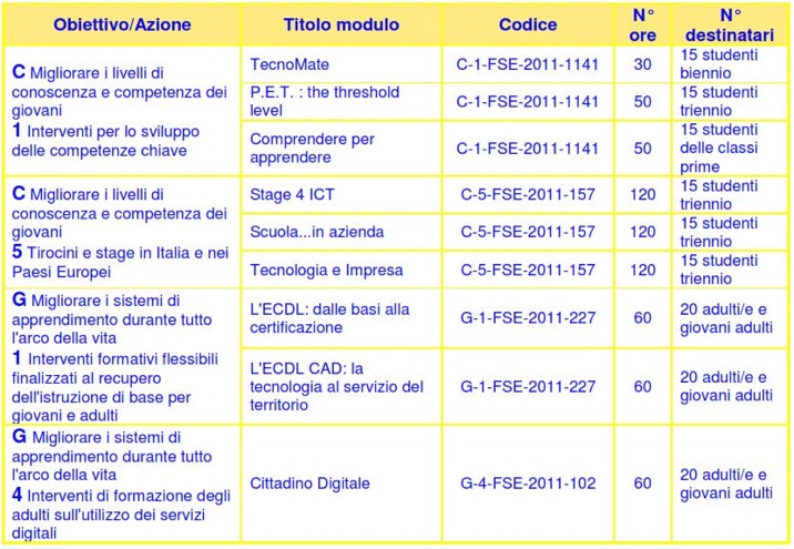 Tabella Obiettivi