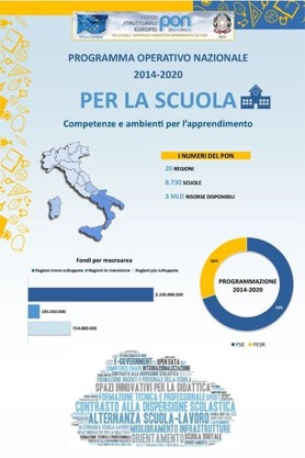 PON annualità 2014-2020